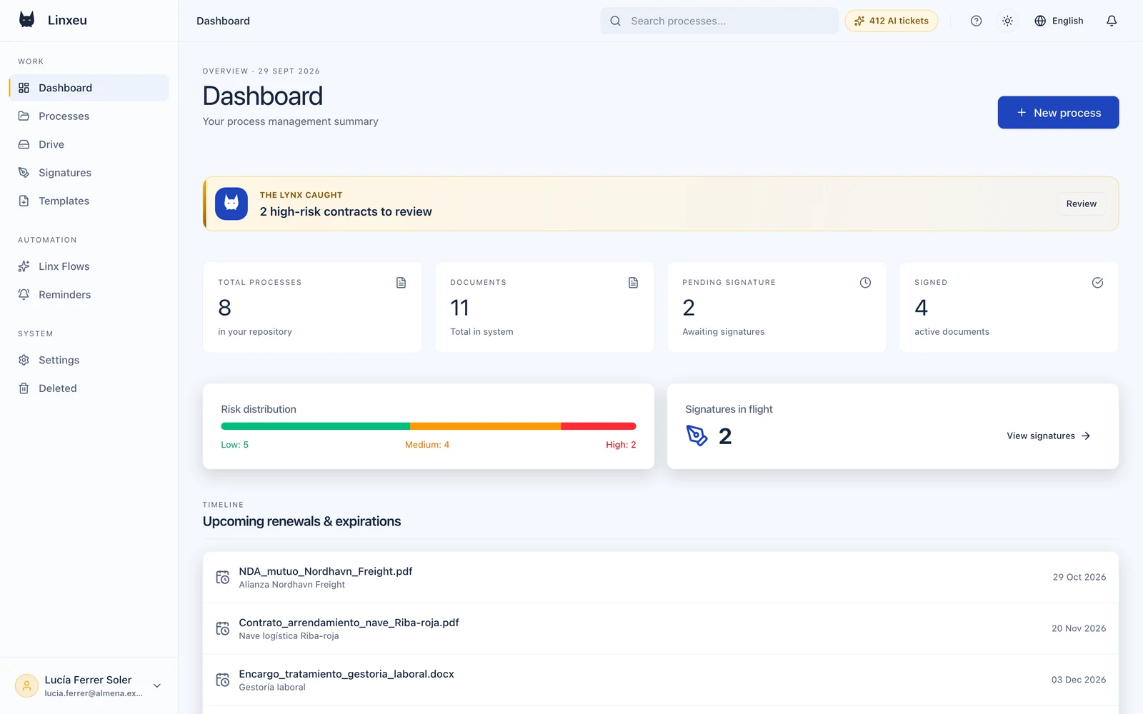 EUCLM's dashboard for a fictional logistics company: 8 processes, 11 documents, 2 awaiting signature, a notice of 2 high-risk contracts to review, and the next renewals.